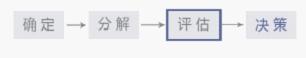 [數(shù)據(jù)分析]之[優(yōu)化店鋪的分析模型方案]附案例